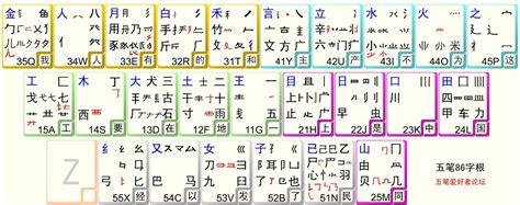 卯字根|卯字根的字有哪些